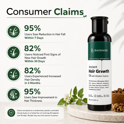 Ancient Hair Growth Oil – 15+ Ayurvedic Herbs